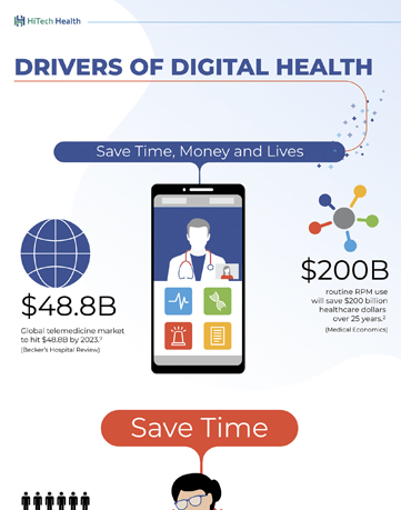 Drivers of Digital Health
