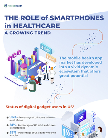Role of smartphone in healthcare – a growing trend