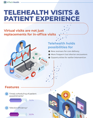 Telehealth Visits & Patient experience