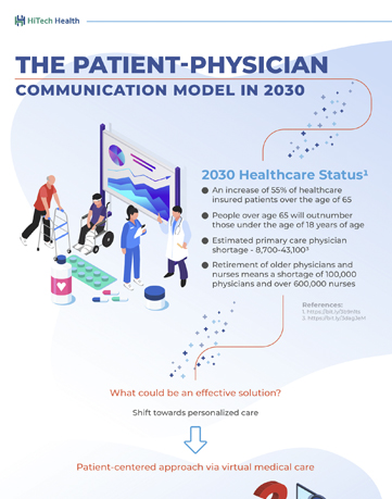 The patient-physician communication model in 2030